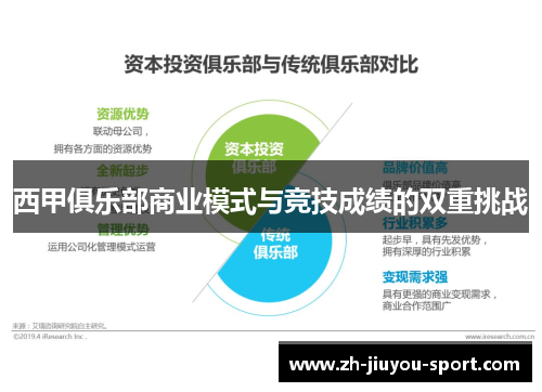 西甲俱乐部商业模式与竞技成绩的双重挑战