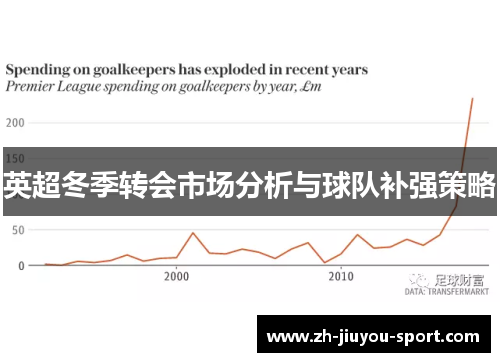 英超冬季转会市场分析与球队补强策略