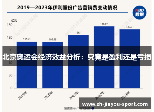 北京奥运会经济效益分析：究竟是盈利还是亏损