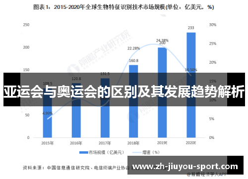 亚运会与奥运会的区别及其发展趋势解析
